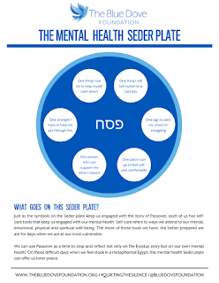 Read more about the article The Mental Health Seder Plate